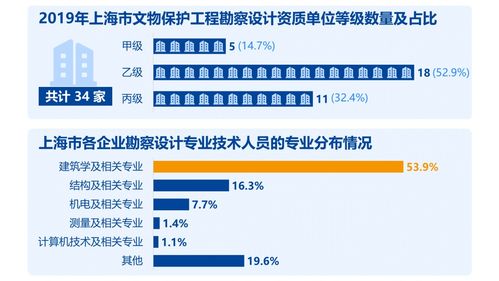 上海率先发布文物保护工程行业 蓝皮书