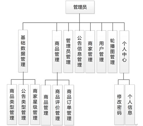 基于springboot电商平台的设计与实现