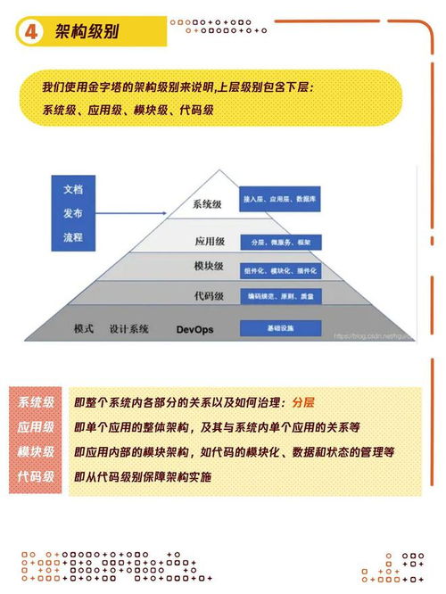 带你详细了解架构设计